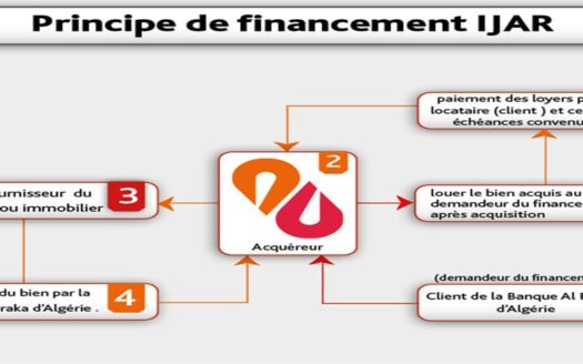 Financement Islamique alBaraka Bank Algérie